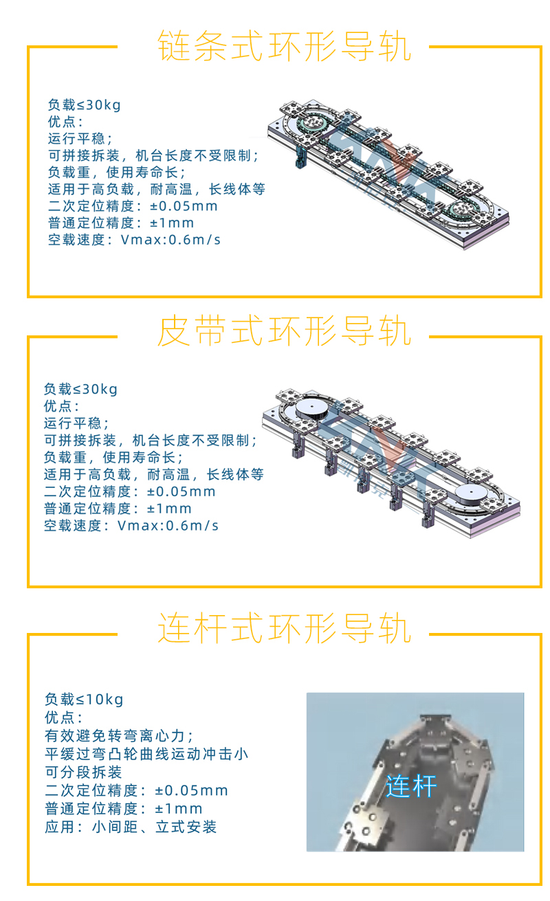 環(huán)形模組，環(huán)形導軌、環(huán)形導軌循環(huán)線，環(huán)形導軌輸送線，環(huán)形軌道，弧形導軌輸送線，圓弧導軌弧形導軌，精密循環(huán)線.jpg