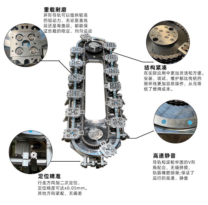 環(huán)形模組，環(huán)形導軌、環(huán)形導軌循環(huán)線，環(huán)形導軌輸送線，環(huán)形軌道，弧形導軌輸送線，圓弧導軌弧形導軌，精密循環(huán)線.jpg