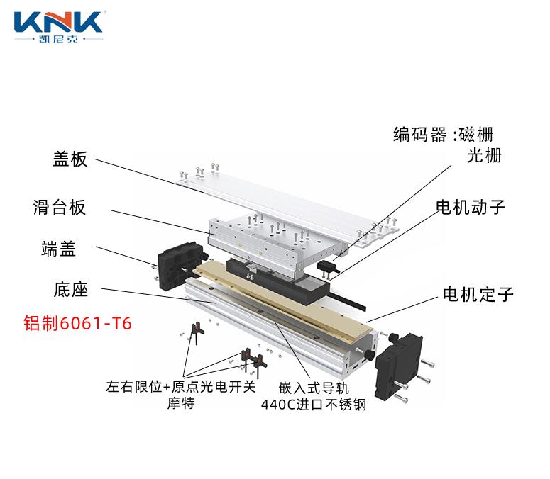 直線電機(jī)模組，直線電機(jī)、磁懸浮直線電機(jī).jpg